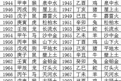 水命年份|水命是哪一年，水命人的一生